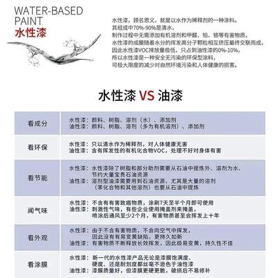 水性涂料將成為汽車(chē)涂裝行業(yè)主要發(fā)展趨勢(shì)